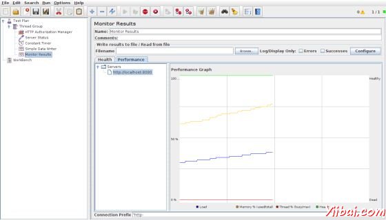 Monitor Test Result