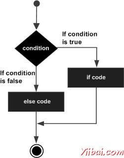 MATLAB if...else statement