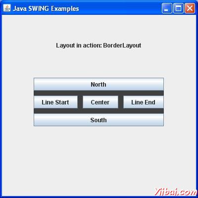 SWING BorderLayout