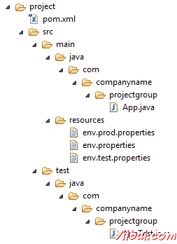 Maven Build Profile