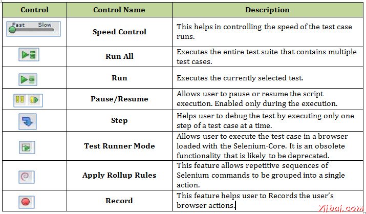 Selenium IDE 11