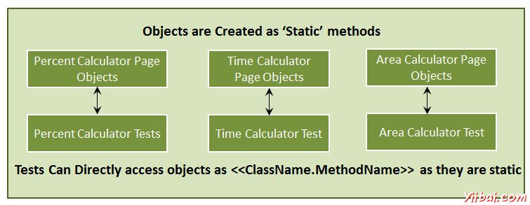 Selenium IDE 145