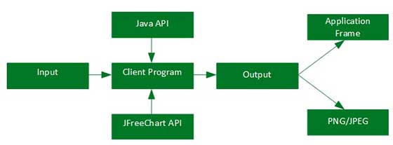 JFreeChart Application Level Architecture