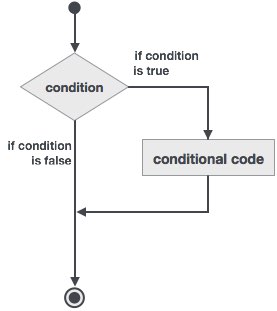 Flow Diagram