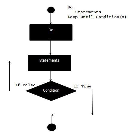 VBScript Do..Until statement